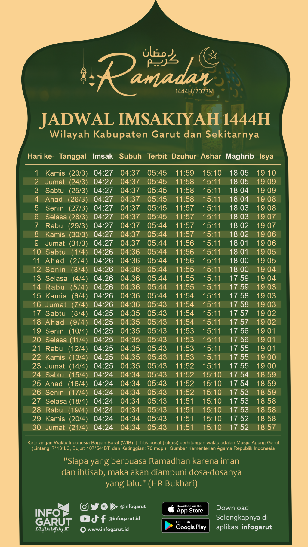 Jadwal Imsakiyah Ramadan 1444 H Garut Sekitarnya.png